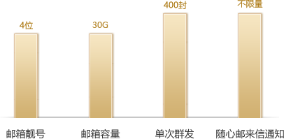 套餐数据统计